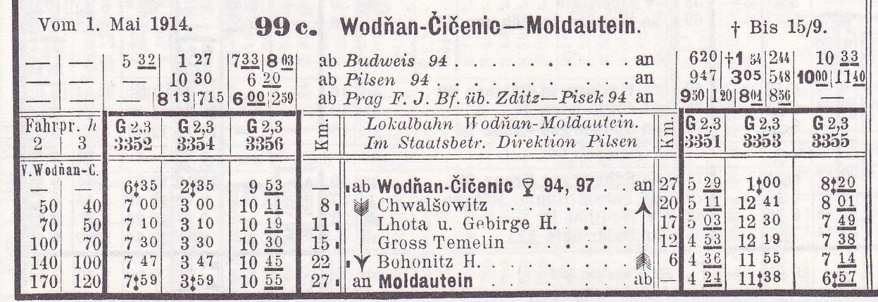 J lto 1914/15, platn od 1.5.1914
