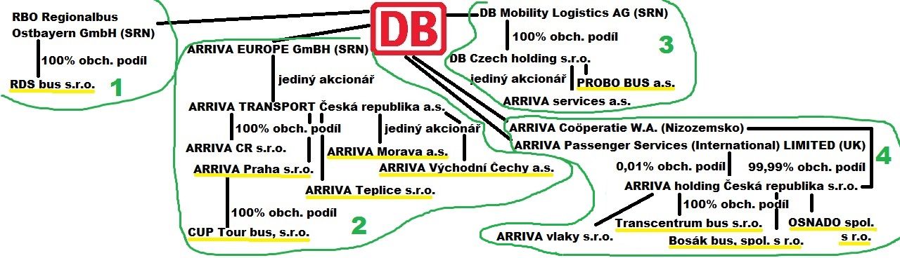 DB / ARRIVA v R