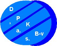 LOGO spoleènosti DPKB-v, a.s.