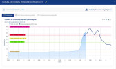 Predikce vvoje eky Osoblahy v Osoblaze. Zdroj: HM