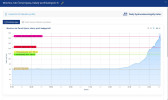  Predikce vvoje eky ern Opava v Mnichov. Zdroj: HM