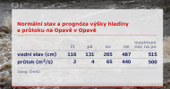 Prognza vky hladiny a prtoku na Opav v Opav. Zdroj: Udlosti T, 14. 9. 2024