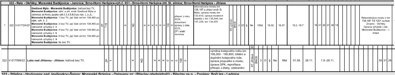 V novm GVD projedou Sp (+ nkl. vlaky) z JI do ZN jen 4 z 12 ms. (+ 2021/22/23/25 dl. vluka u JI)