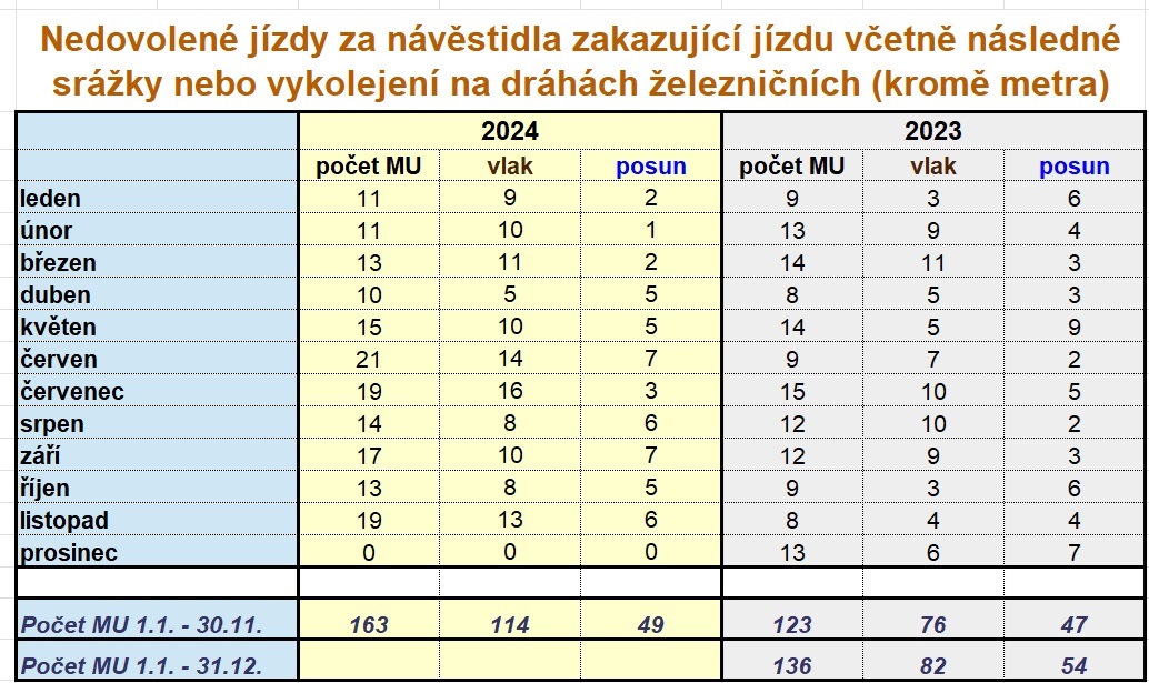 Projet nvstidla 1 - 11.2024