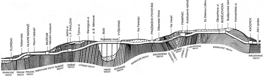 Geologick profil trasy C