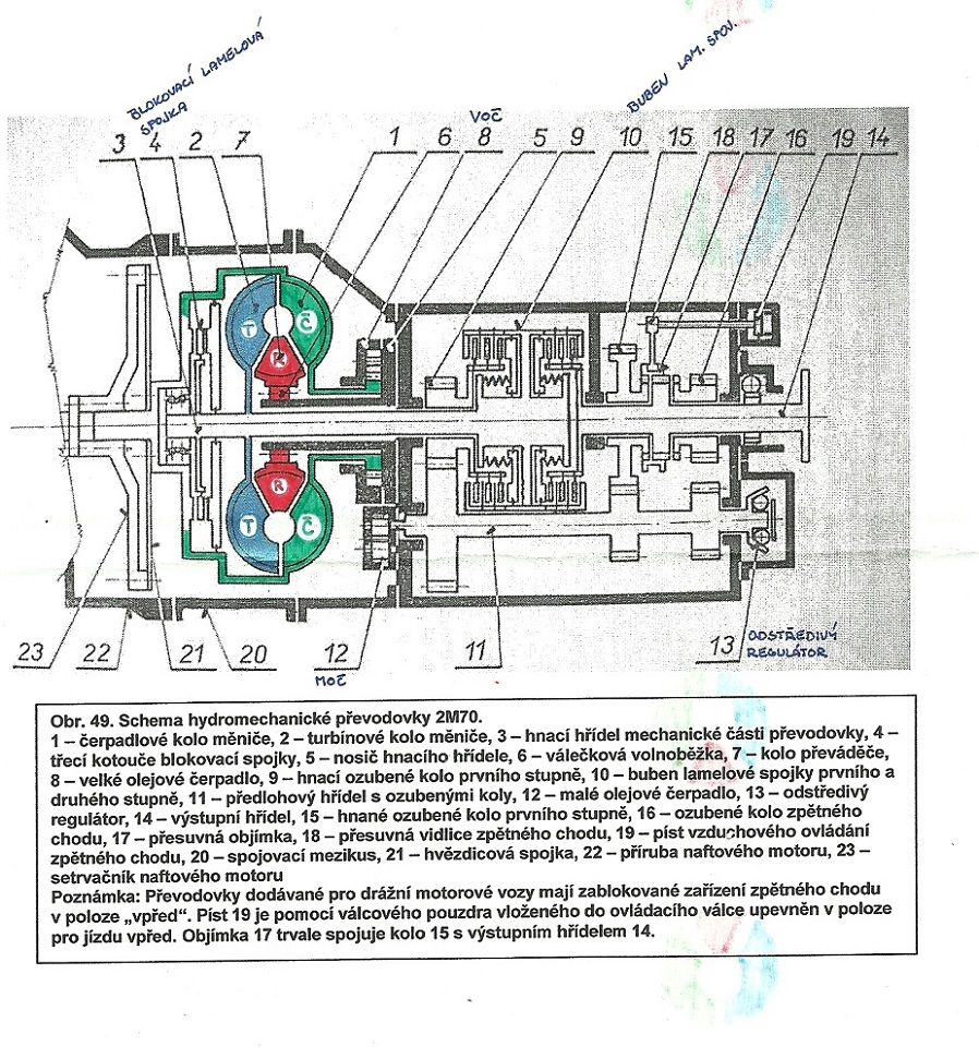 2 M 70