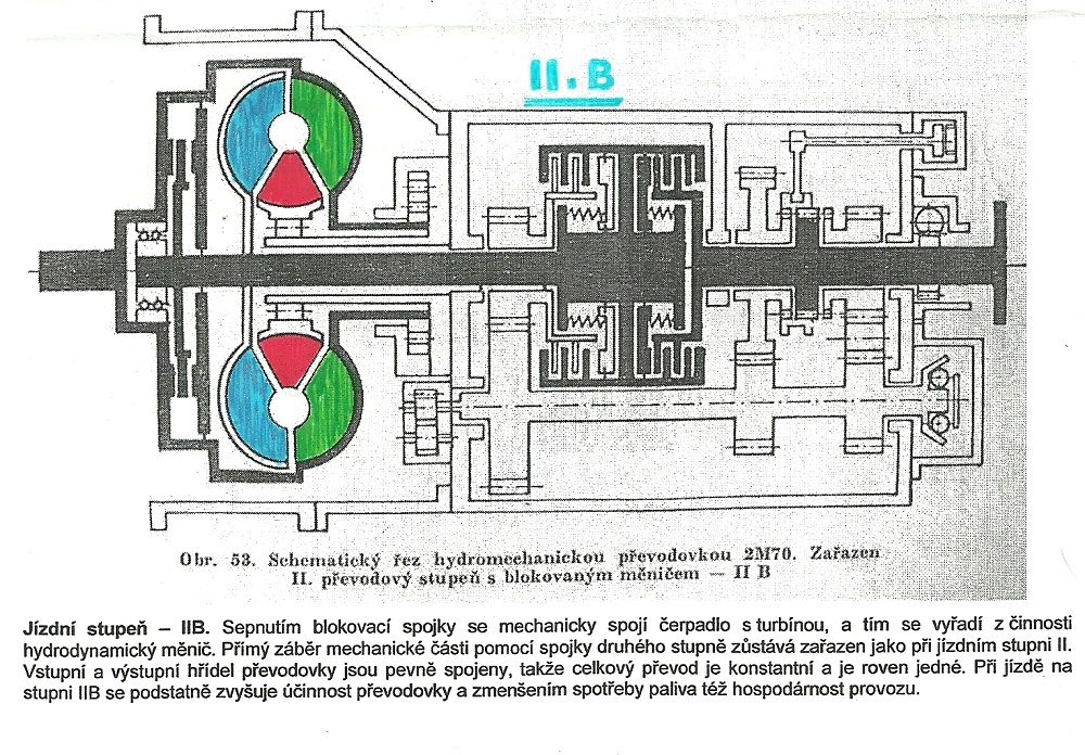 2. blokovan stupe