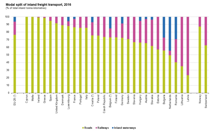 Eurostat 2016
