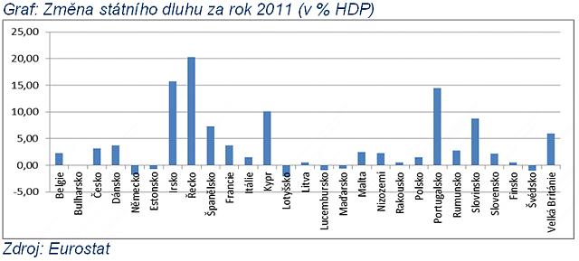 Eurostat