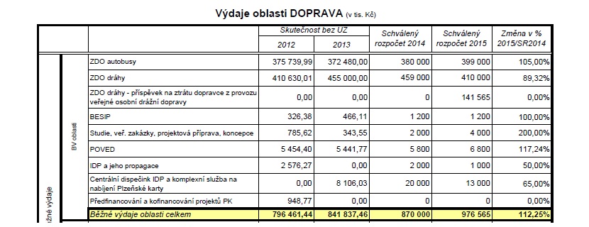 Zdroj: www.plzensky-kraj.cz…