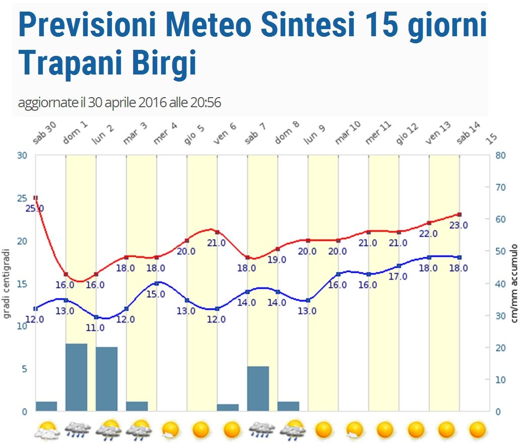 skoro jako u ns