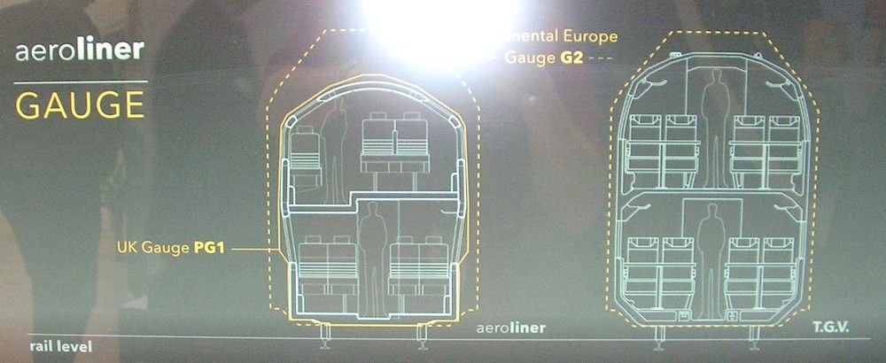 Studie AeroLineru 3000