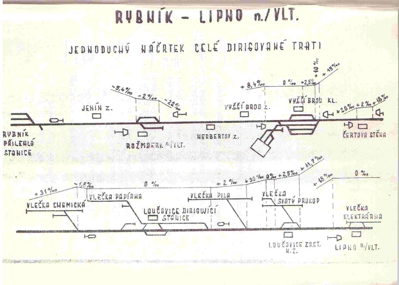 PLNEK D3 RYBNK - LIPNO ROK 1987