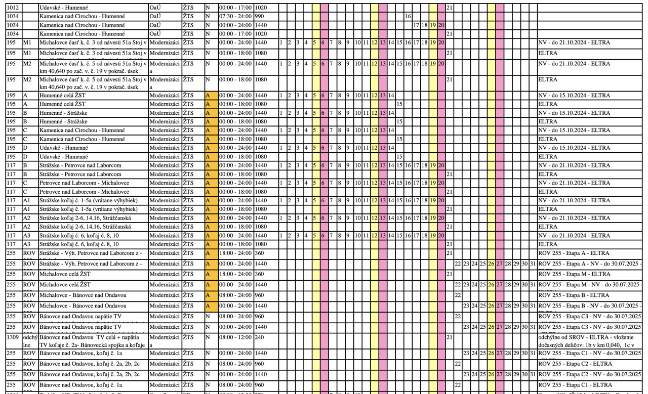 Pln vluk - Mesiac Oktber 2024 - Elektrifikcia Humenn - Bnovce nad Ondavou