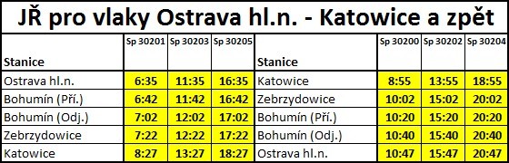 J budoucho spojen Ostrava - Katowice