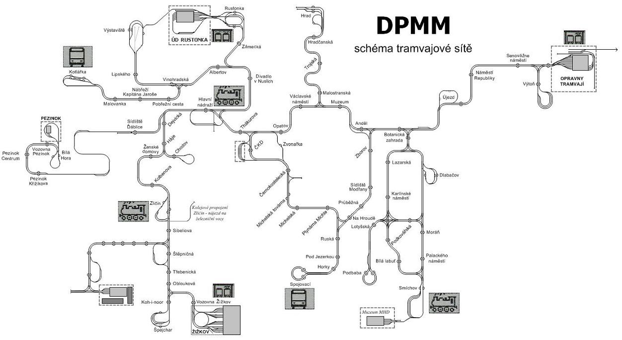 Schma st DPMM