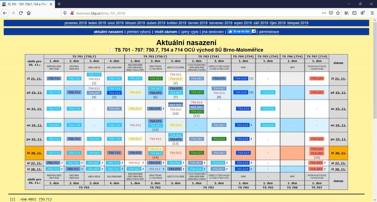 Njak kodolib osoba stle opravuje daj o R 661/662/667 v nedli 24. 11. na lok. 754.007