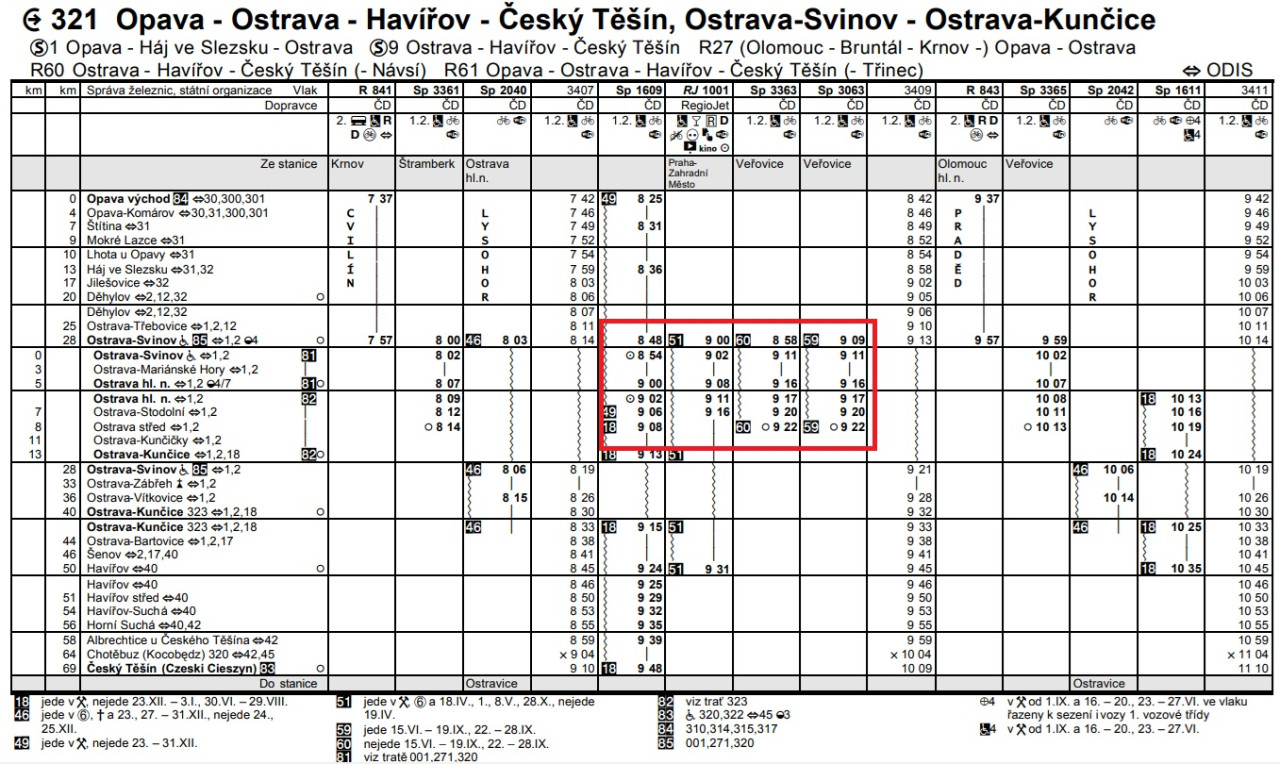 Vez trati 321. Nvrh J 2025. Zdroj: Sprva eleznic, s. o.