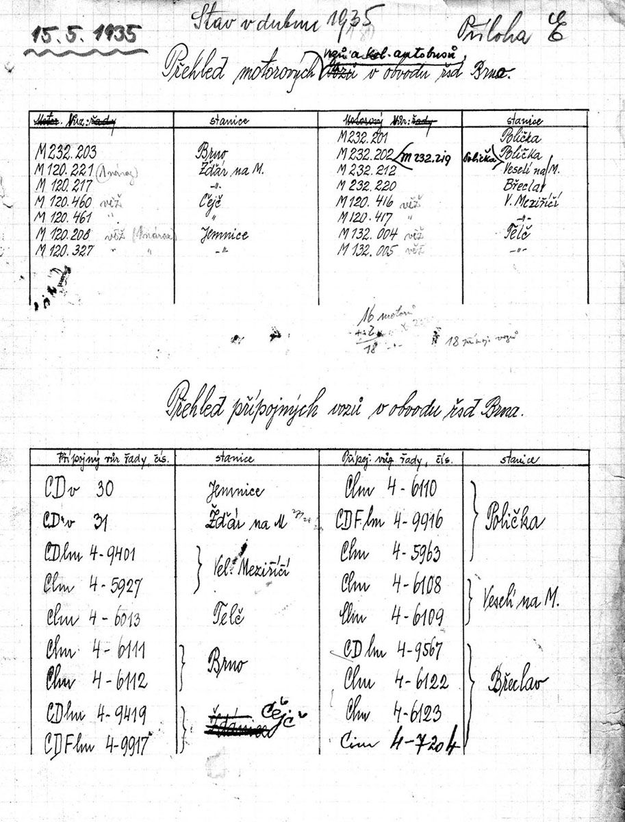 RSDBrno,motorvozy,pridel,1935,04,29stav,RIC