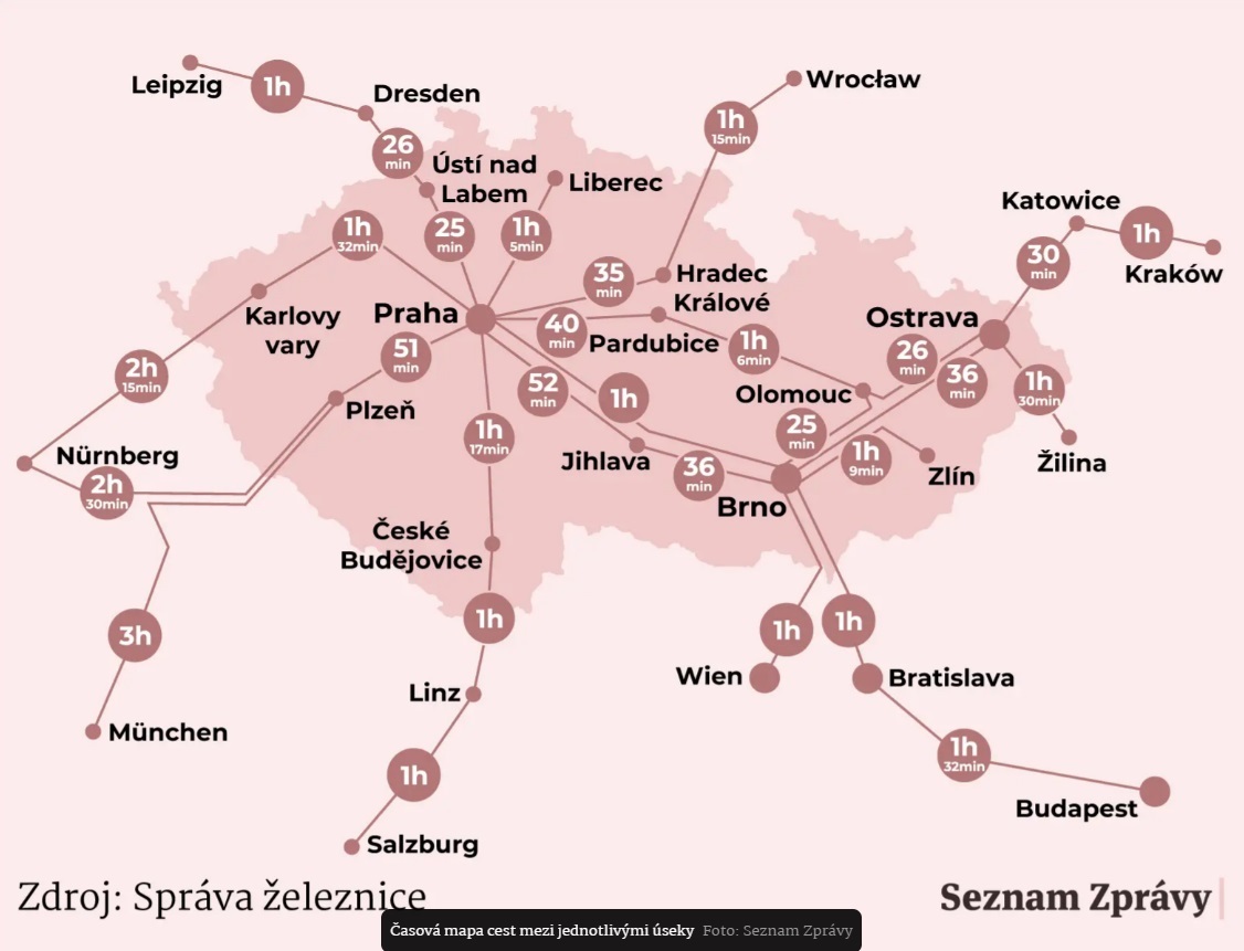 asov mapa cest mezi jednotlivmi seky. Zdroj: Sprva eleznic, s. o., Seznam Zprvy