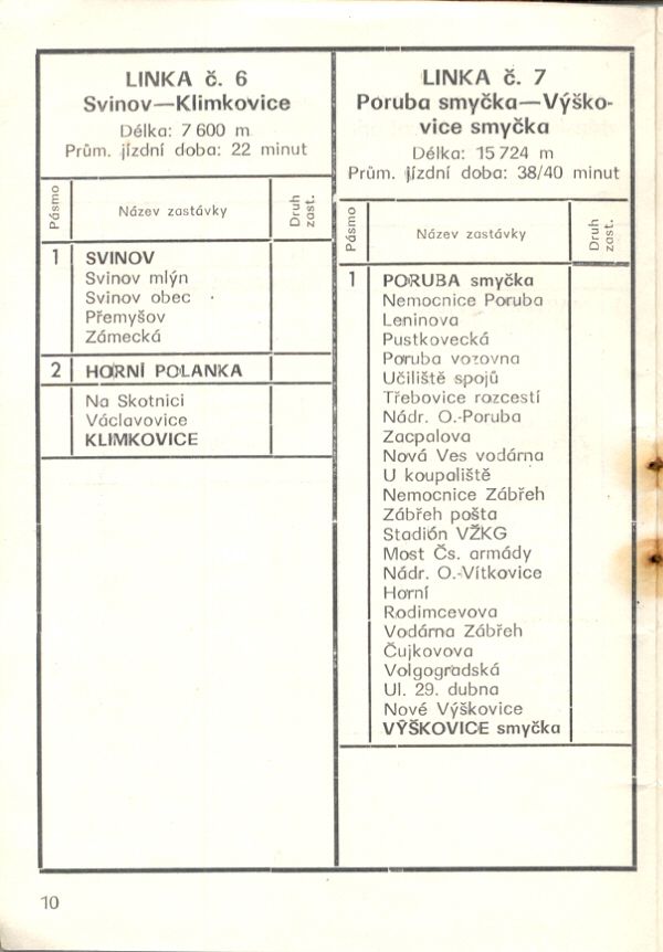 Seznam tramvajovch zastvek. Zdroj MHD Ostrava.