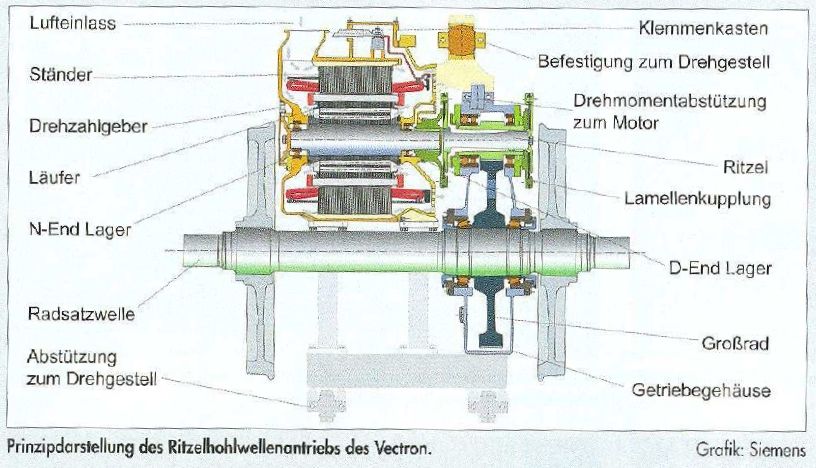 Siemens Vectron - RHA; Zdroj: Eisenbahn-Kurier 11/2010