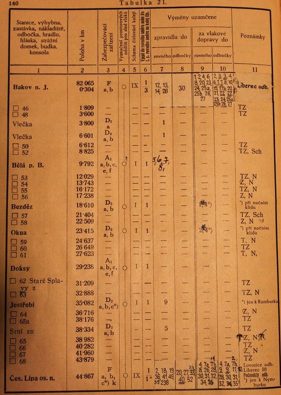 Dodatek 1935