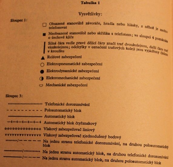 Dodatek 1962 - vysvtlivky