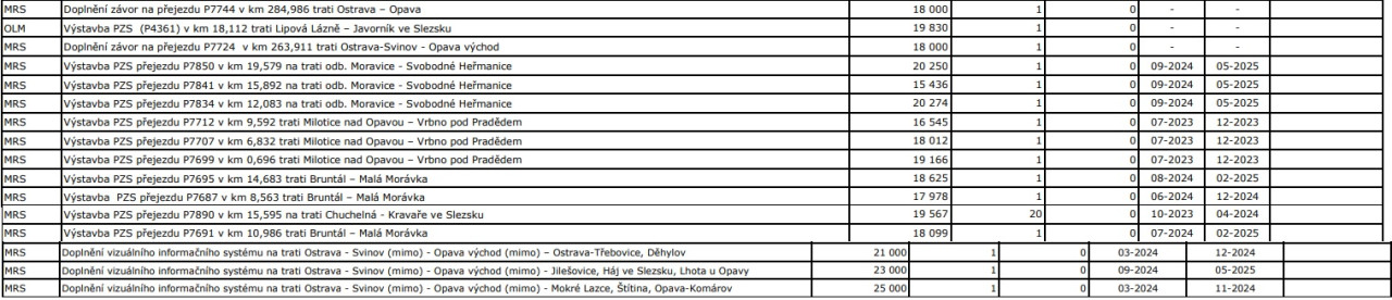 Vatek z Plnu investin vstavby eleznin dopravn infrastruktury Sprvy eleznic, s. o.