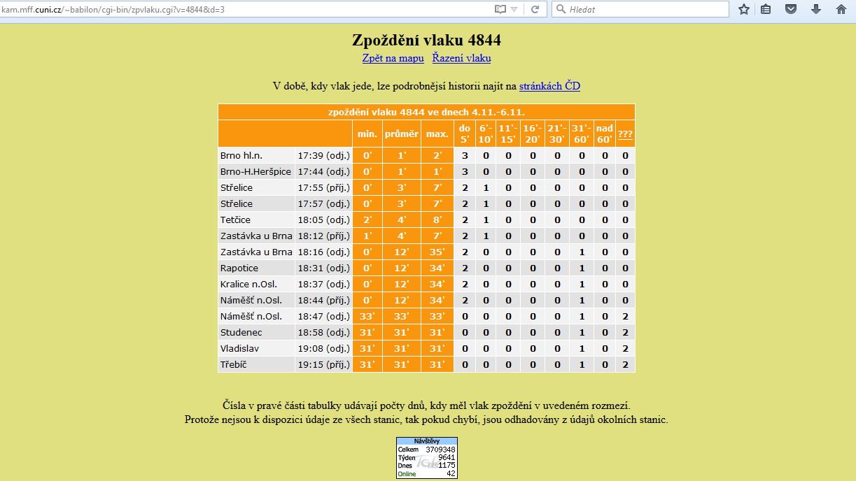 Os 4844 v ptek 6. 11. 2015 - do Zastvky pijel s +7, odjel s +35