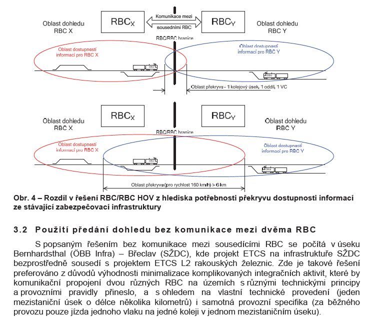 Rozdl v een RBC/RBC HOV