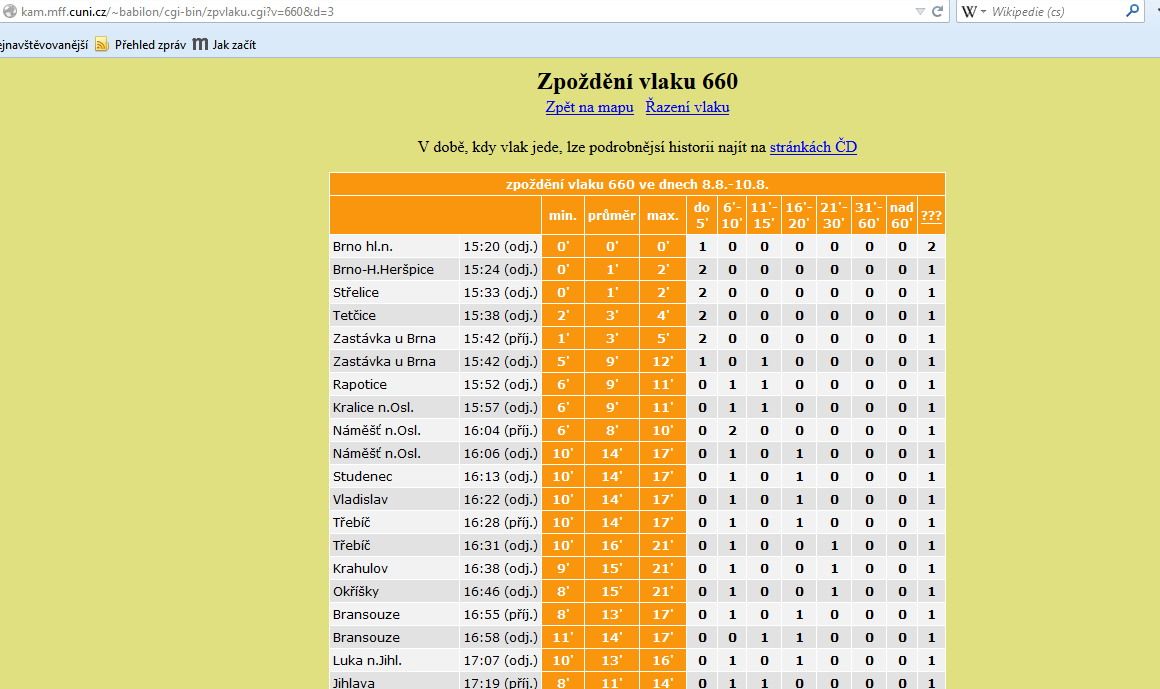 8. 8. pijel R 660 do Nmt s 6 min. zpo. (v 16:10 h), ale odjel se 17 min. zpo. (v 16:23 h)..