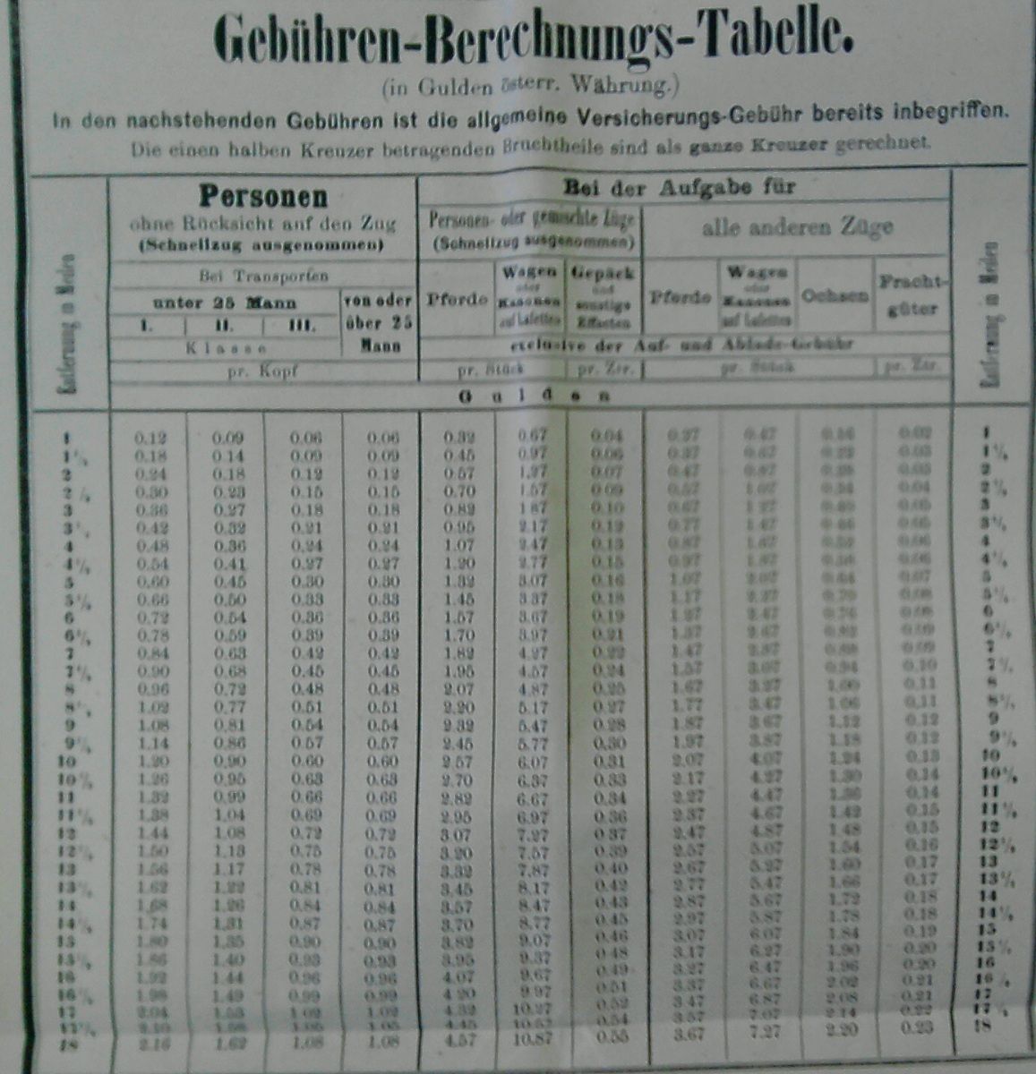 Armdn tarif (1868)