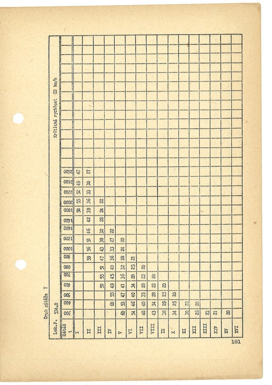 Ztov tabulka M 240.0 od roku 1968