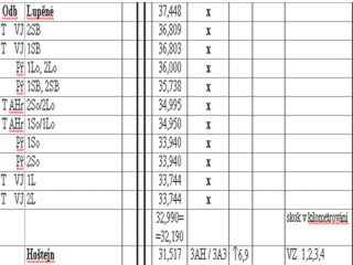 tabùlka n�vìstidel platn�